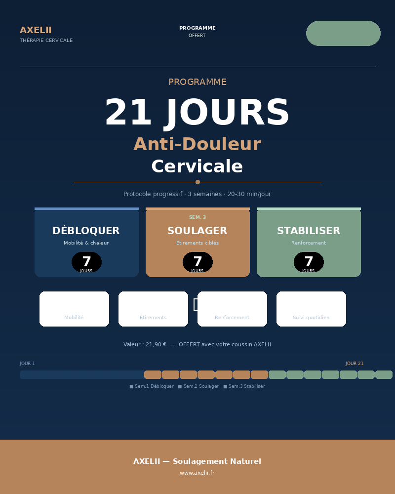 Programme 21 jours anti-douleur cervicale